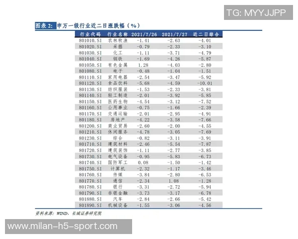 截止日交易点评汇总及市场动态分析与投资策略建议